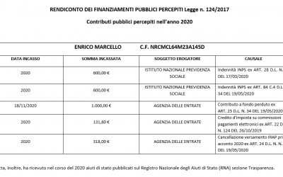 RENDICONTO DEI FINANZIAMENTI PUBBLICI PERCEPITI